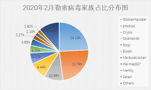 抓包中情局特工后，是時(shí)候聊聊勒索黑客了