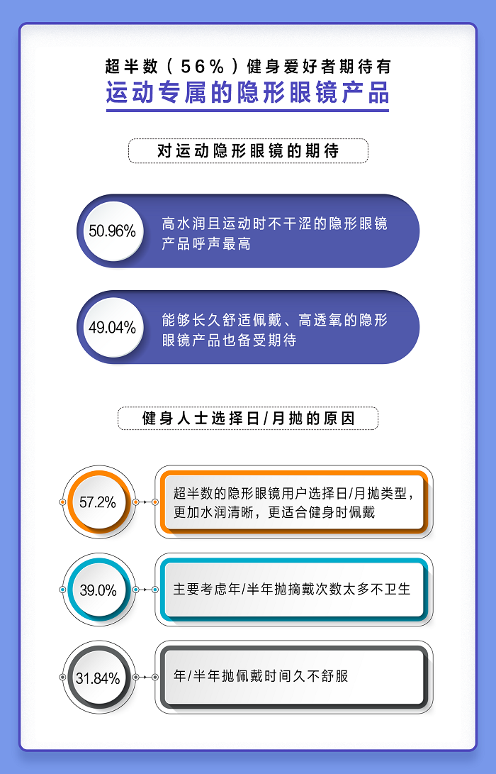 愛爾康舒視氧水活泉月拋型隱形眼鏡全新上市，引領(lǐng)眼部運(yùn)動裝備新風(fēng)尚