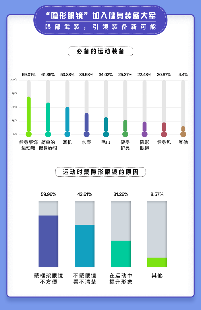 愛爾康舒視氧水活泉月拋型隱形眼鏡全新上市，引領(lǐng)眼部運(yùn)動裝備新風(fēng)尚