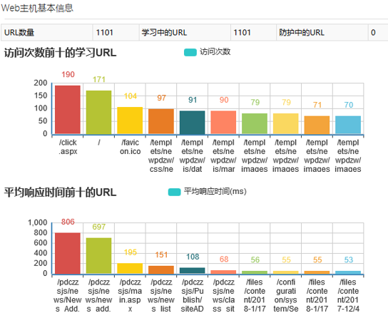 混合攻擊來(lái)了，WAF 進(jìn)入多引擎時(shí)代