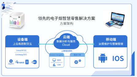 千紙鶴電子煙以智能零售、智慧營(yíng)銷掘金線下千億市場(chǎng)