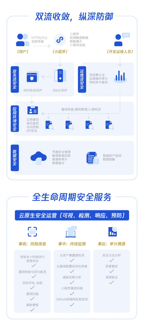 系統(tǒng)保護(hù)小程序安全的解決方案來了！騰訊安全助力全行業(yè)戰(zhàn)“疫”