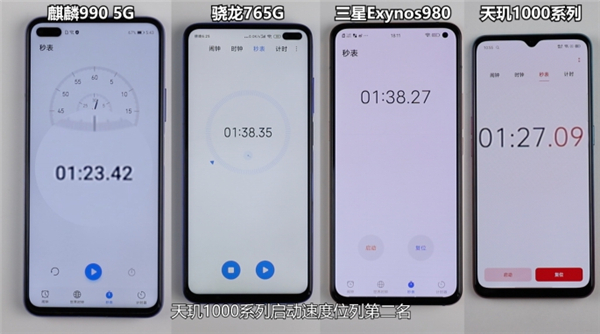 四款主流5G芯片的性能誰更強(qiáng)？看完實(shí)測(cè)結(jié)果我沉默了