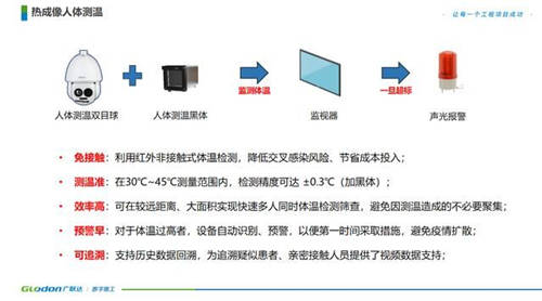 疫情防控時刻，廣聯(lián)達與北京建工共同奮戰(zhàn)小湯山修繕項目