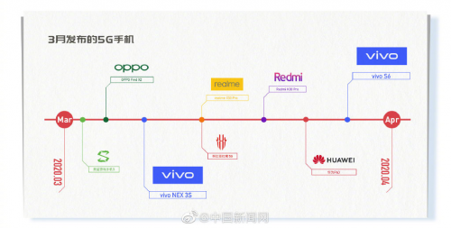 vivo S6將發(fā)布 這很可能是最適合年輕的一款5G新機(jī)