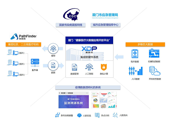 揭秘廈門新冠疫情“停止鍵”：數(shù)字防疫為何物？