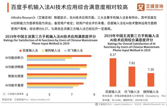 日均語音請求量破10億次大關(guān) 百度輸入法刷新行業(yè)記錄