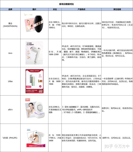 JOVS HIPL家用脫毛儀值不值得入手？