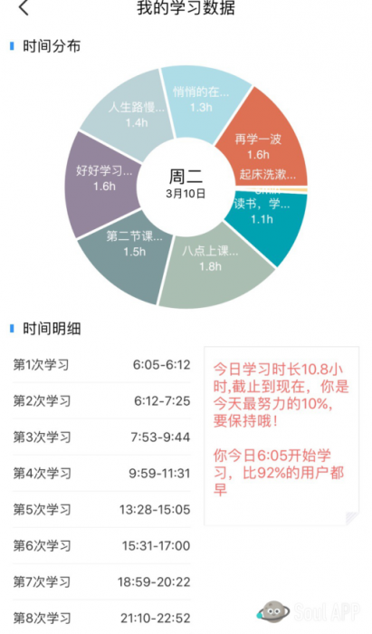 Soul星人愛學(xué)習(xí) 連麥看書成95后社交新方式！