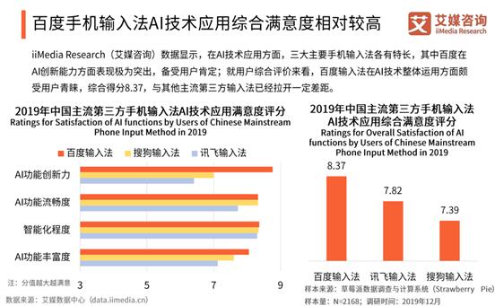 語音輸入已成“網(wǎng)友皆知”，百度輸入法日均語音請求量破10億次大關(guān)