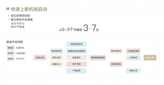 網(wǎng)易嚴(yán)選石聞一混沌大學(xué)講述 疫情之下新消費品牌如何應(yīng)變