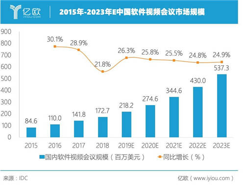 容聯(lián)熊謝剛：視頻會(huì)議行業(yè)大浪淘沙，貼近客戶需求終能笑到最后