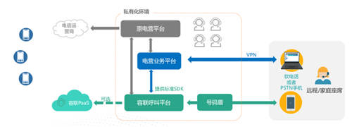 容聯(lián)熊謝剛：視頻會(huì)議行業(yè)大浪淘沙，貼近客戶需求終能笑到最后