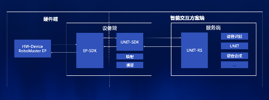 百度大腦UNIT智能教育機(jī)器人方案接入大疆機(jī)甲大師，復(fù)雜指令解析技術(shù)強(qiáng)