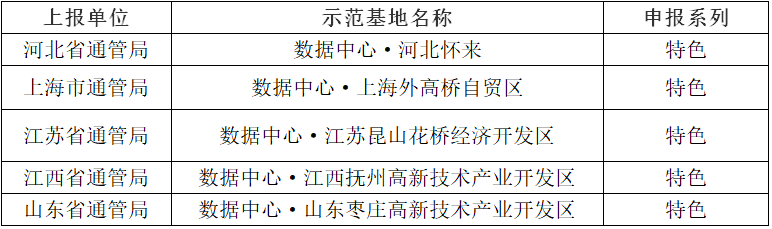 ?工信部公布“2019年國(guó)家新型工業(yè)化產(chǎn)業(yè)示范基地(數(shù)據(jù)中心)”名單