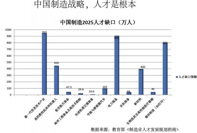 破解高端人才緊缺困屚???