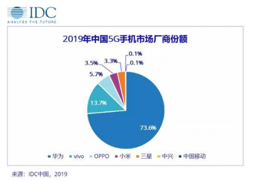 5G手機“井噴”：vivo S6即將發(fā)布，能否成年輕人首款5G？