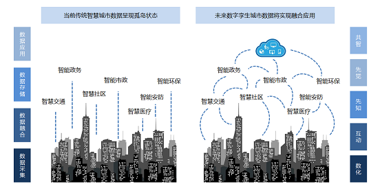 安世亞太：打造數(shù)字孿生城市抗疫利器，與傳染病毒隨時戰(zhàn)斗