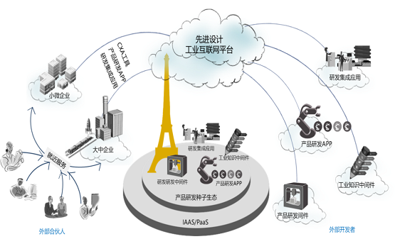 安世亞太工業(yè)互聯(lián)網(wǎng)平臺(tái)助中小企業(yè)抗疫復(fù)工