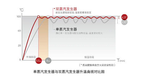 方太蒸箱為健康保駕護航 蒸出營養(yǎng)，蒸出健康