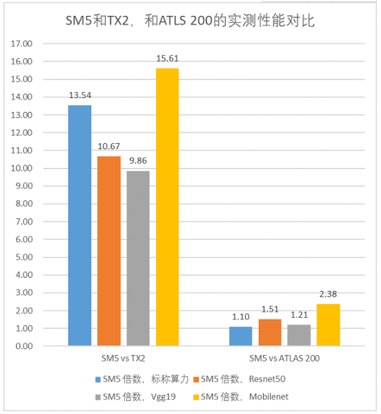 【a&s 功能實測】比特大陸AI邊緣計算模組算豐SM5