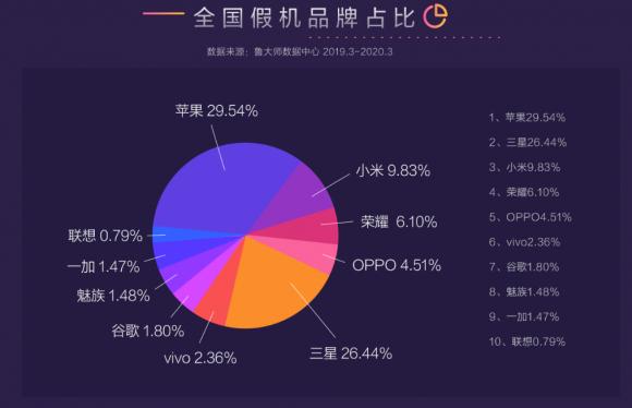 魯大師315報(bào)告來(lái)襲！讓假機(jī)無(wú)處可逃，再也不用擔(dān)心買(mǎi)到假機(jī)了