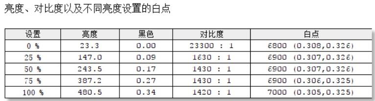 從迅馳到移動超能版，英特爾引領(lǐng)筆記本創(chuàng)新之路：戴爾XPS13 7390 2in1評測