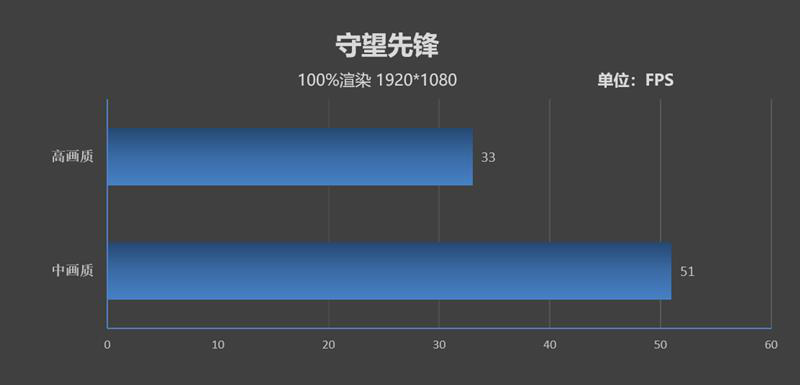 從迅馳到移動超能版，英特爾引領(lǐng)筆記本創(chuàng)新之路：戴爾XPS13 7390 2in1評測