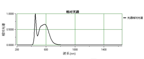 屏幕燈怎么選？除外觀價(jià)格外重點(diǎn)還要關(guān)注這幾點(diǎn)