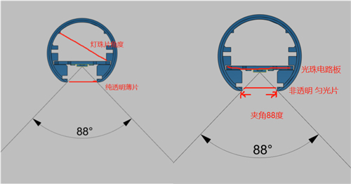 屏幕燈怎么選？除外觀價(jià)格外重點(diǎn)還要關(guān)注這幾點(diǎn)