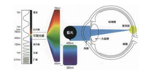 屏幕燈怎么選？除外觀價(jià)格外重點(diǎn)還要關(guān)注這幾點(diǎn)