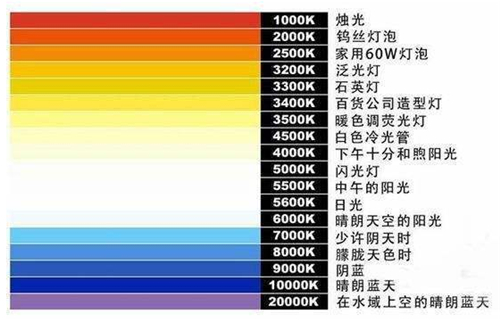 屏幕燈怎么選？除外觀價(jià)格外重點(diǎn)還要關(guān)注這幾點(diǎn)