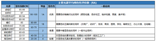 屏幕燈怎么選？除外觀價(jià)格外重點(diǎn)還要關(guān)注這幾點(diǎn)