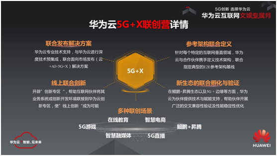 華為云“5G+X”聯(lián)創(chuàng)營，與互聯(lián)網文娛伙伴共建5G新生態(tài)！