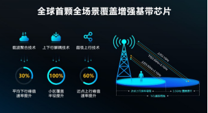 詳解虎賁T7520：5G為什么需要全場景覆蓋增強(qiáng)技術(shù)？