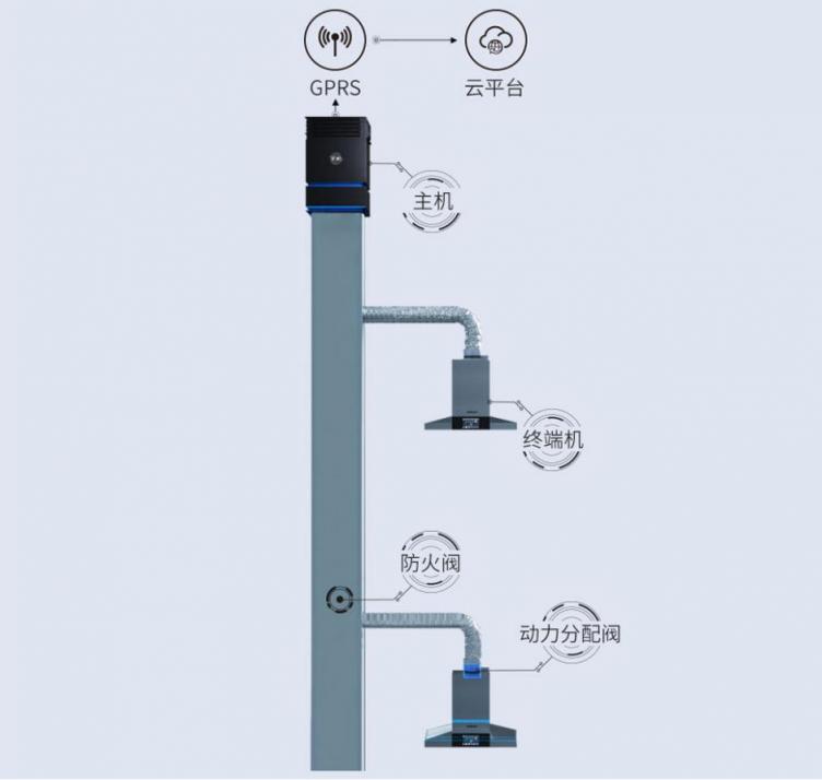 老板電器中央吸油煙機(jī)榮獲省部級科技進(jìn)步一等獎(jiǎng)