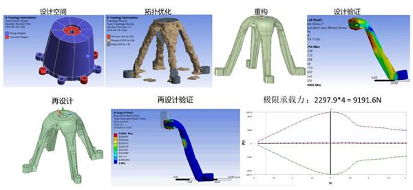 安世亞太面向增材的先進(jìn)設(shè)計(jì)，為工業(yè)品提能增效