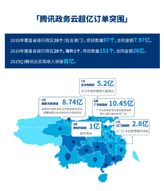 一分鐘看懂騰訊2019年報(bào) 小程序生態(tài)引爆多少想象空間？