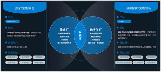 帆軟產(chǎn)品完成對(duì)華為云WeLink的適配，共同為客戶提供移動(dòng)決策分析能力