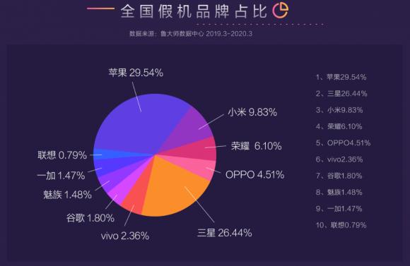 手機(jī)爆炸致人傷亡事件頻發(fā)？后悔沒早發(fā)現(xiàn)魯大師這個(gè)寶藏功能！