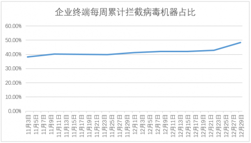 微軟曝“永恒之黑”漏洞，或成網(wǎng)絡(luò)攻擊“暗道”