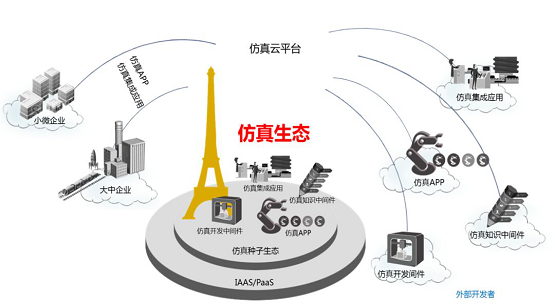 安世亞太攜手浪潮云共筑中國工業(yè)仿真云生態(tài)