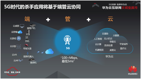 引爆互聯(lián)網(wǎng)文娛產(chǎn)業(yè)，華為云打響5G開局之戰(zhàn)