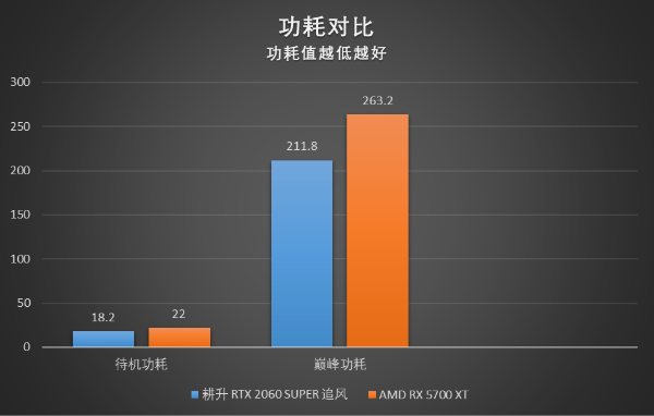 RTX 2060 SUPER大戰(zhàn)5700XT，哪款顯卡會(huì)更香？