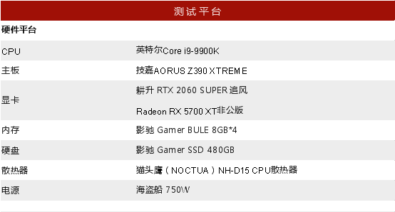 RTX 2060 SUPER大戰(zhàn)5700XT，哪款顯卡會(huì)更香？