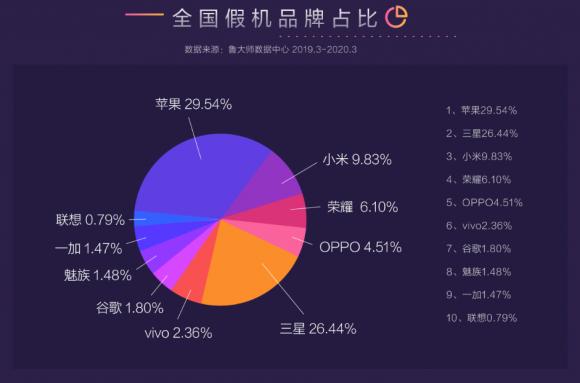 躲過(guò)假口罩沒(méi)躲過(guò)假手機(jī)？魯大師“云監(jiān)工”從此告別假機(jī)！