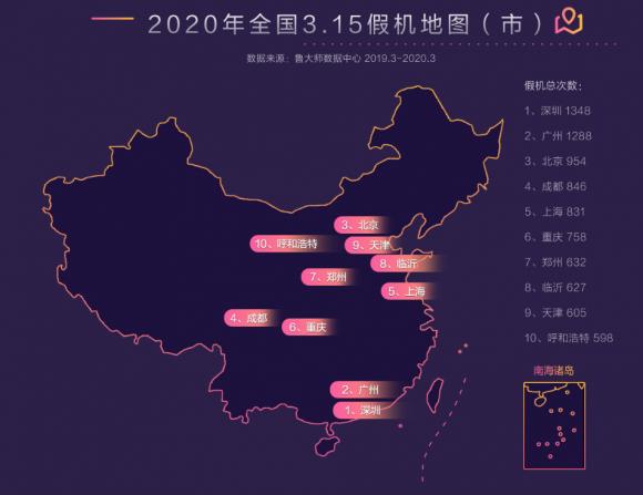 魯大師3.15報告幫你解決“假機難”從此告別假機！