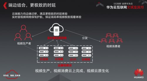 借力5G東風(fēng)，華為云直播間大咖共話音視頻發(fā)展新風(fēng)口