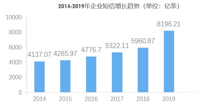 小源科技：推動(dòng)短信行業(yè)變革，激活產(chǎn)業(yè)鏈生態(tài)繁榮