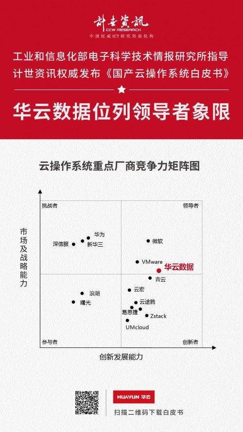 《國(guó)產(chǎn)云操作系統(tǒng)白皮書(shū)》發(fā)布 華云數(shù)據(jù)位列云操作系統(tǒng)領(lǐng)導(dǎo)者象限!